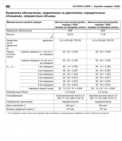 МКПП бу 6 ступ MQ-350 02q HDV от VAG Audi A3 и др. Автозапчасти, .